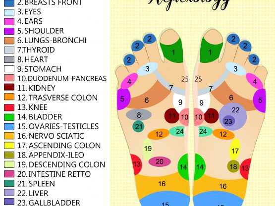 Perfectly Pampered Cayman is now offering Reflexology