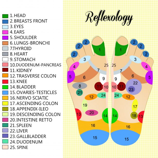 Perfectly Pampered Cayman is now offering Reflexology